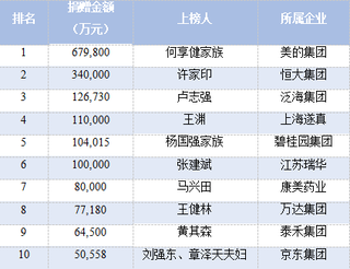 白杰榜.png