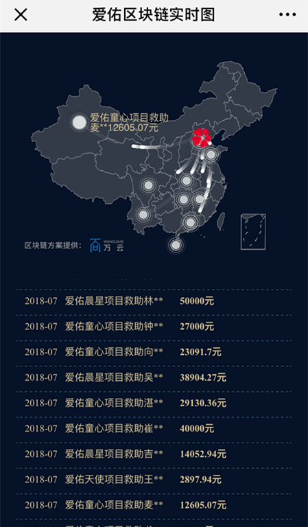 爱佑区块链实时图.png