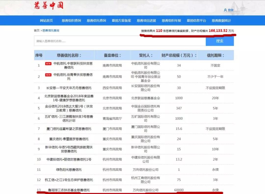 目前我国规模最大慈善信托设立完成，来看看股权慈善信托如何设立.jpg