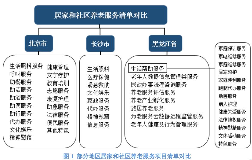 养老清单2.jpg