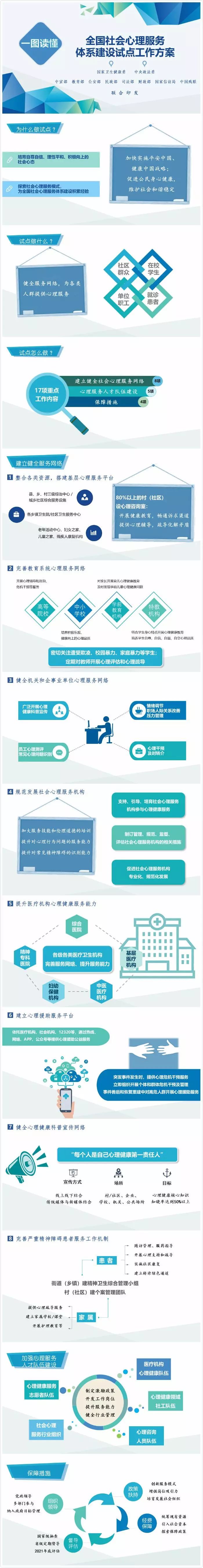 十部门.jpg