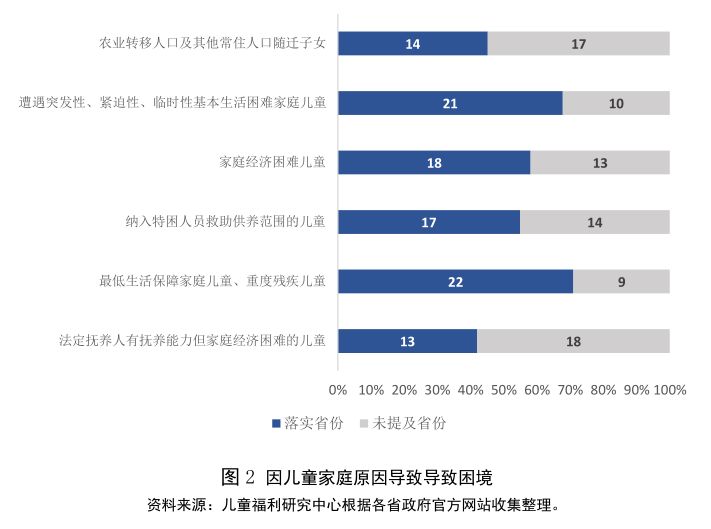 困境儿童2.jpg