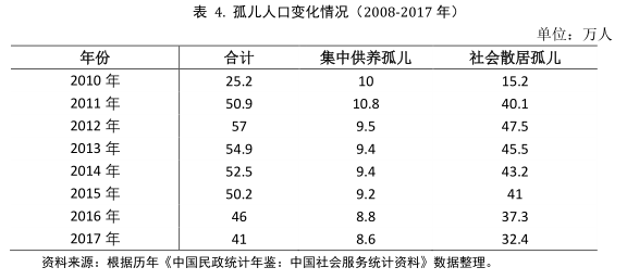 儿童社会服务6.png
