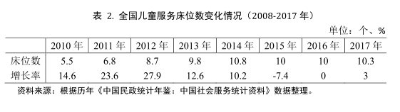 儿童社会服务4.png