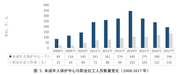 儿童社会服务9.png