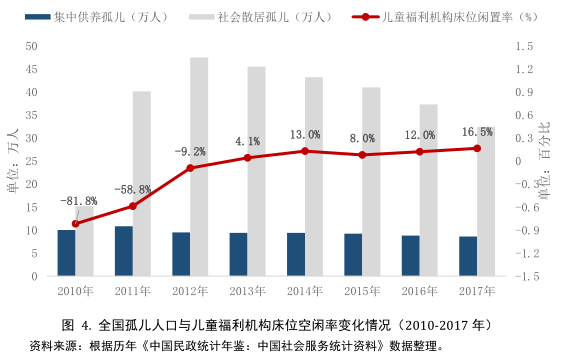 儿童社会服务7.png