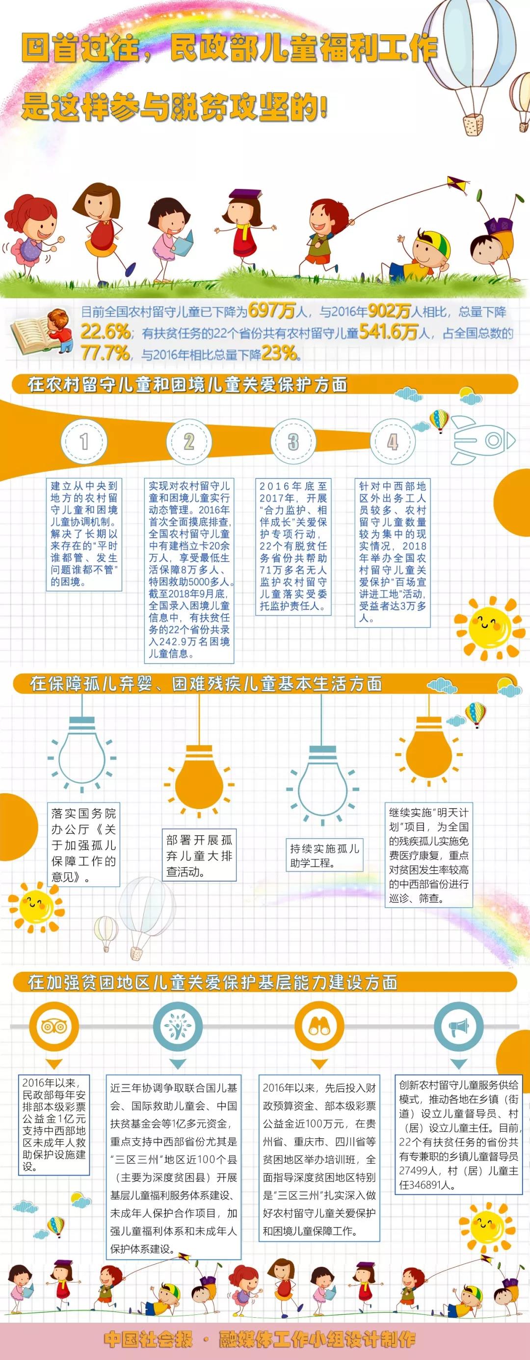 小康路上，儿童一个都不能少！1.jpg