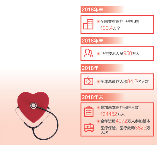 全方位全周期保障人民健康.jpg