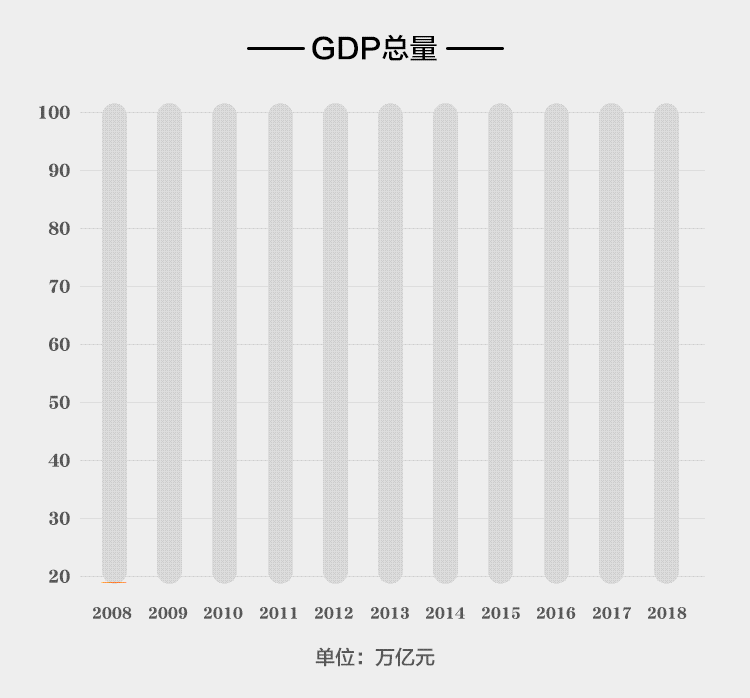 减税降费近2万亿！总理刚刚宣布：还有一大波重磅红包来了，影响14亿人！1.gif