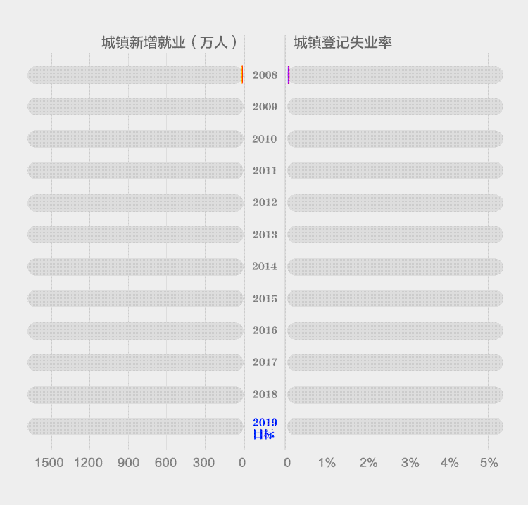 减税降费近2万亿！总理刚刚宣布：还有一大波重磅红包来了，影响14亿人！2.gif