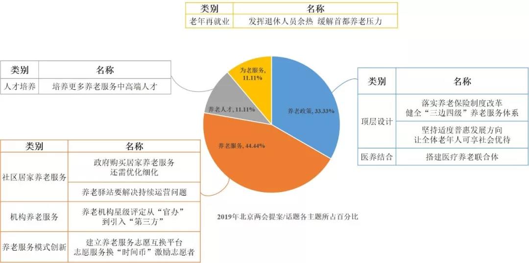 2019年全国两会，我们应该关注什么养老内容？3.jpg