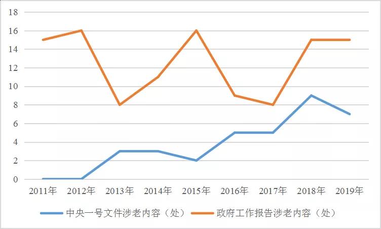 2019年全国两会，我们应该关注什么养老内容？1.jpg