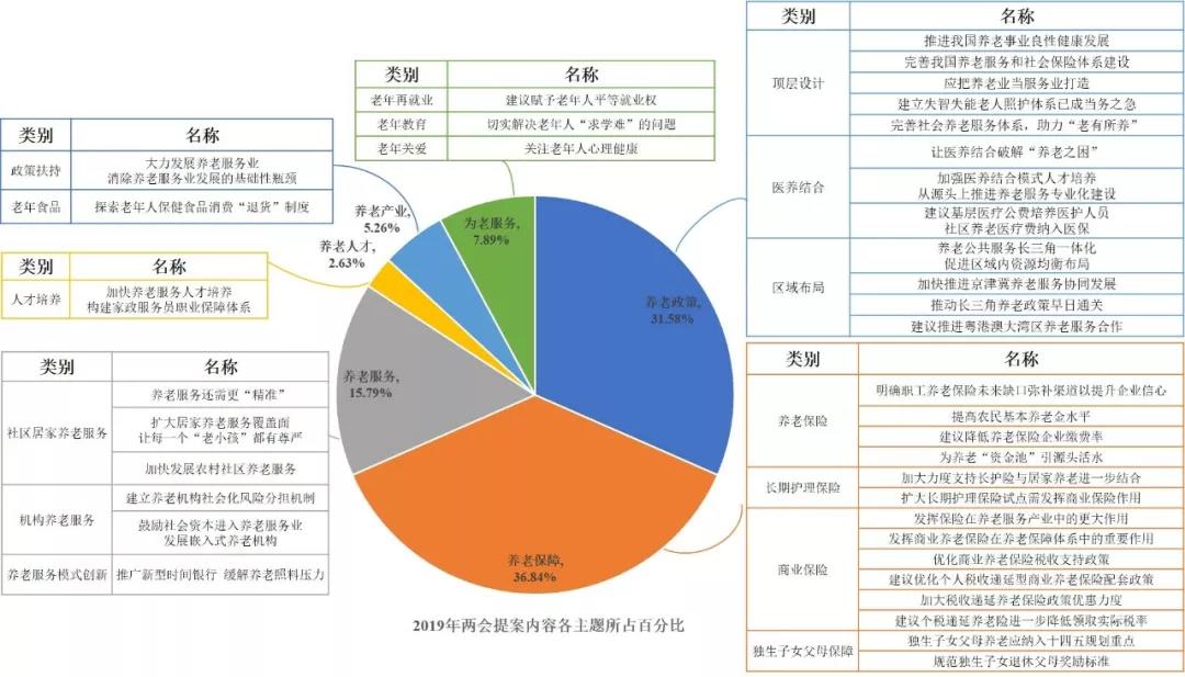 2019年全国两会，我们应该关注什么养老内容？2.jpg