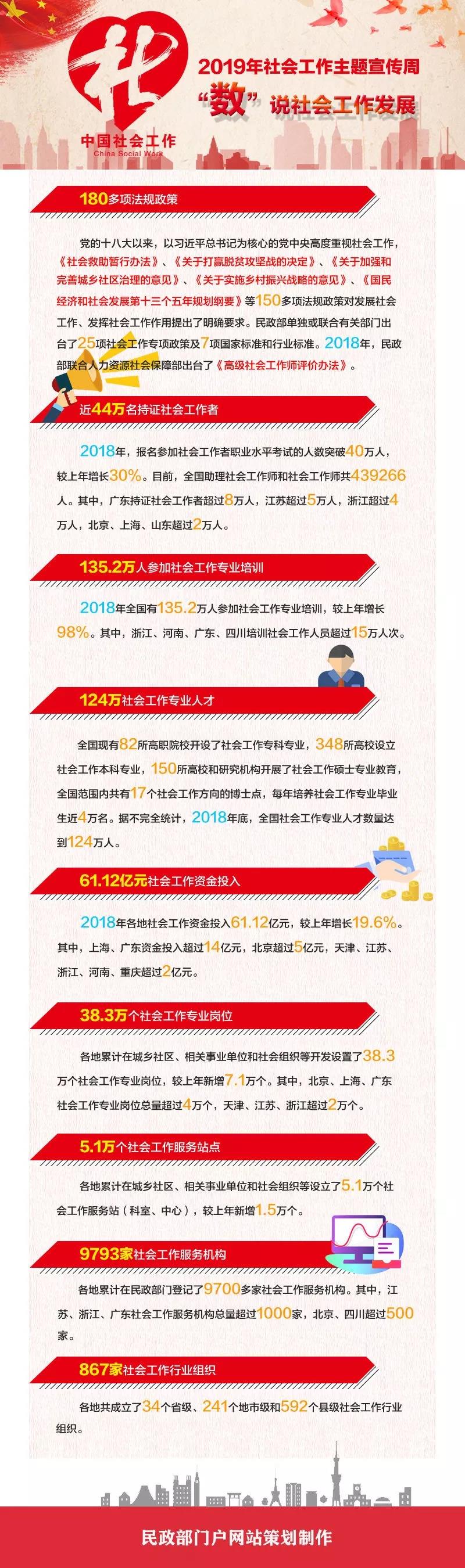 2019国际社会工作日：“数”说中国社会工作发展1.jpg