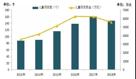 我国现代儿童福利服务体系建设处于关键期5.jpg