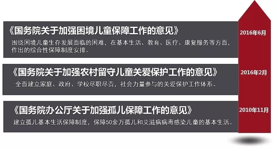 我国现代儿童福利服务体系建设处于关键期1.jpg