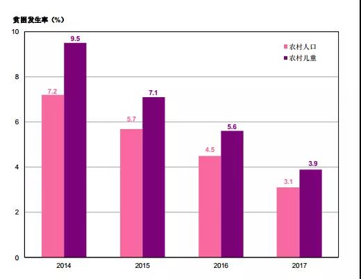 这里有中国儿童福利领域的一切数据2.jpg