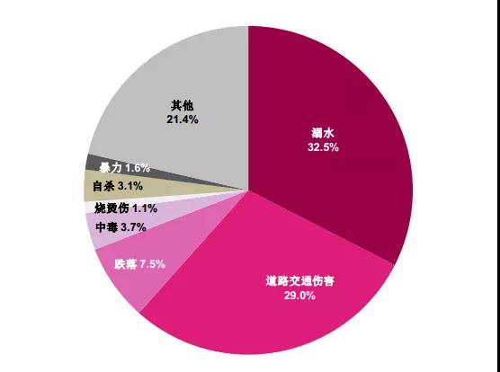 这里有中国儿童福利领域的一切数据5.jpg