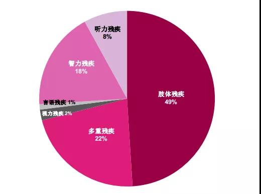 这里有中国儿童福利领域的一切数据6.jpg