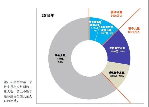 这里有中国儿童福利领域的一切数据17.jpg