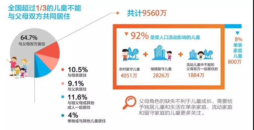 这里有中国儿童福利领域的一切数据18.jpg