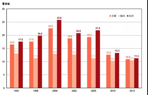这里有中国儿童福利领域的一切数据15.jpg