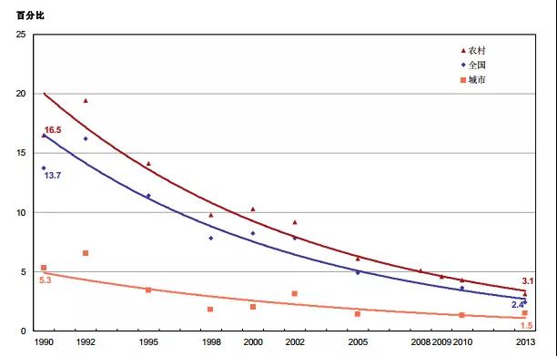 这里有中国儿童福利领域的一切数据13.jpg