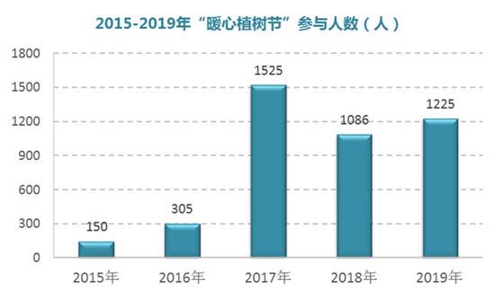 2019年暖心植树节在各地开展 失独父母种下绿色生命1.jpg