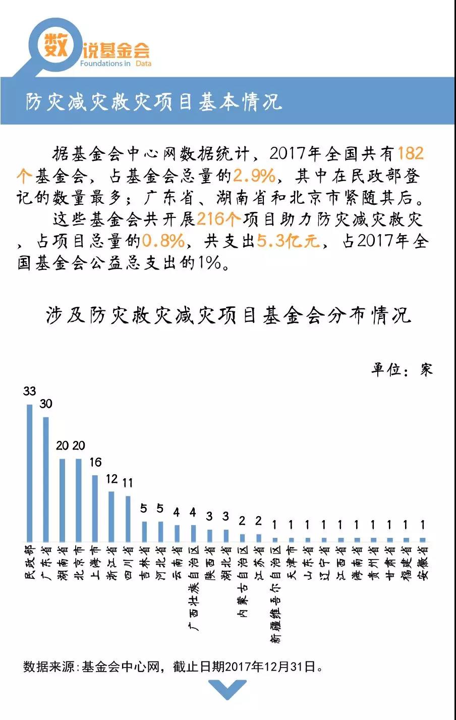 数说基金会：防灾减灾救灾项目知多少1.jpg