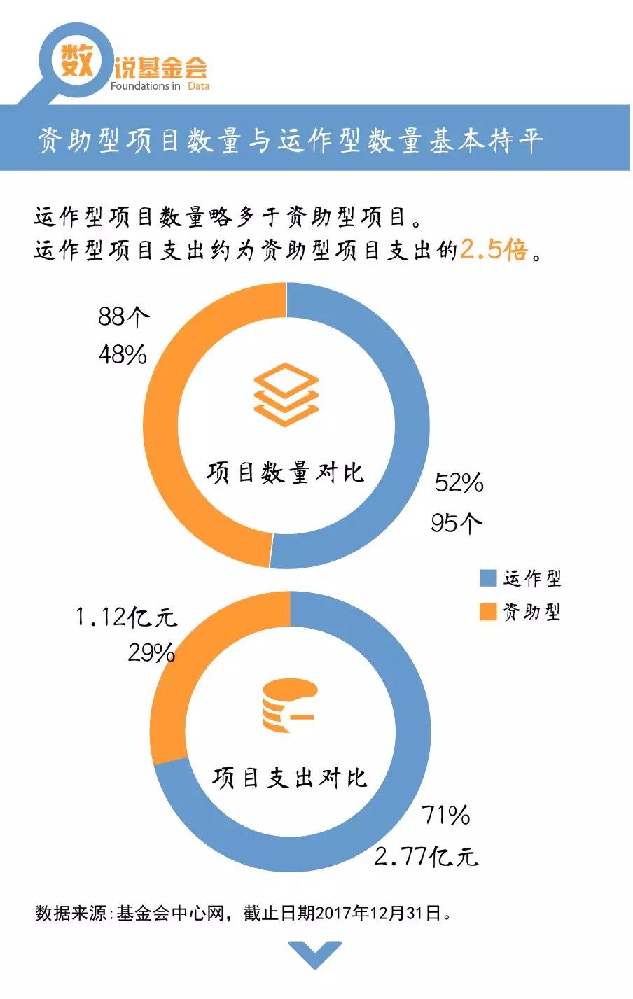 数说基金会：防灾减灾救灾项目知多少4.jpg