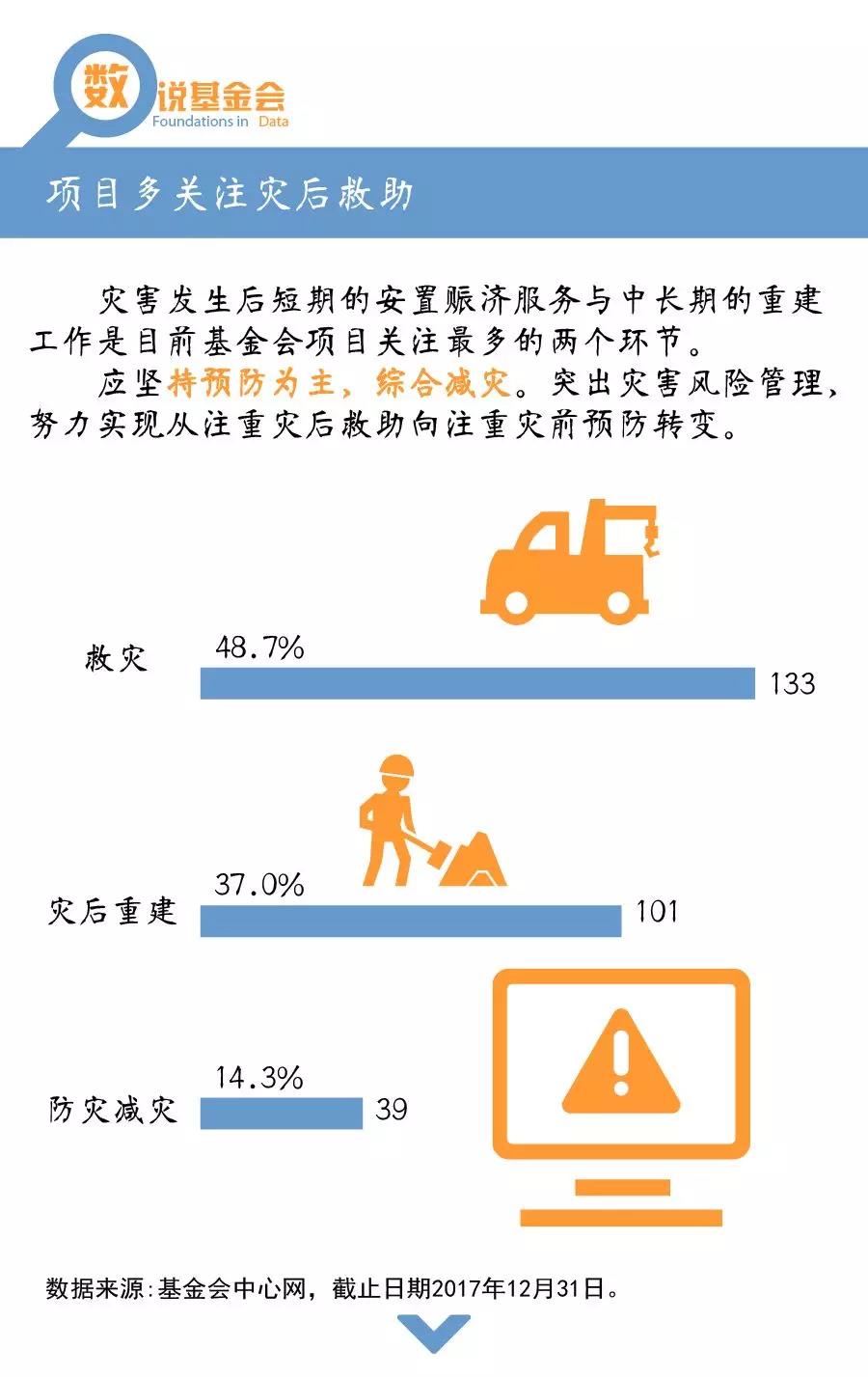 数说基金会：防灾减灾救灾项目知多少5.jpg