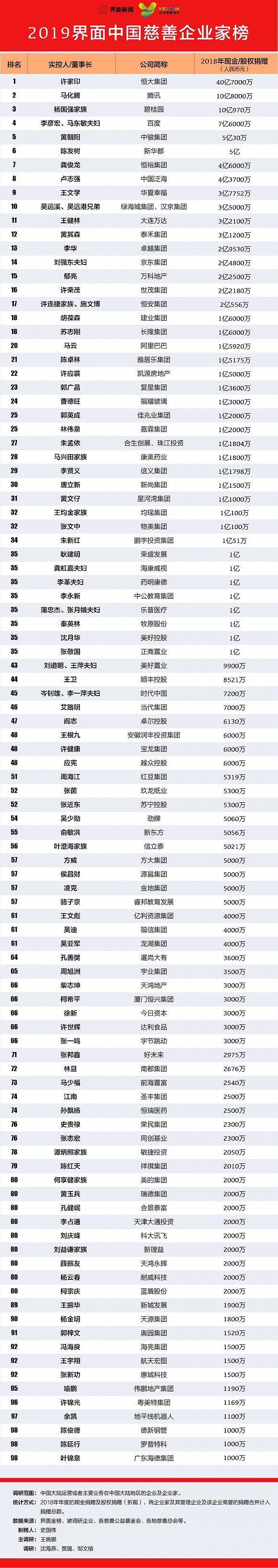 2019界面中国慈善企业家榜发布.jpg