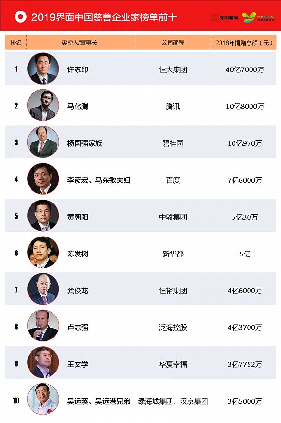 2019界面中国慈善企业家榜发布1.jpg