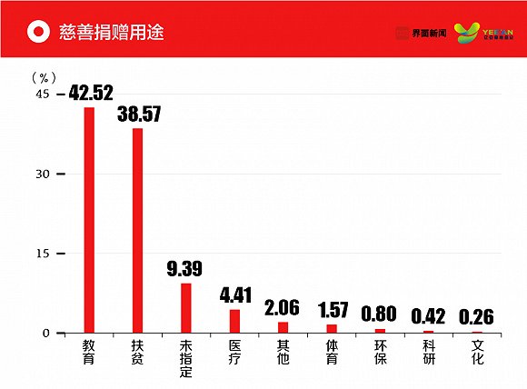 2019界面中国慈善企业家榜发布3.jpg