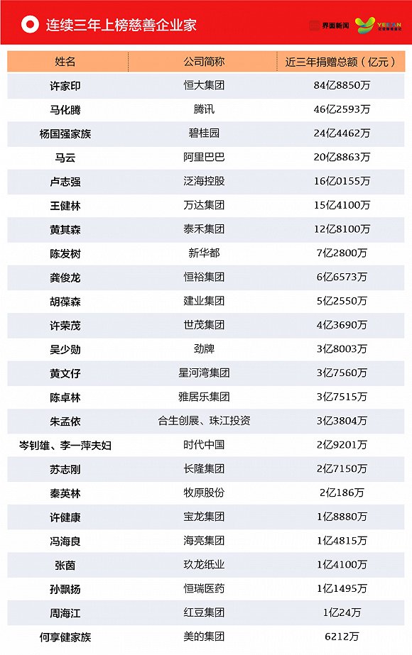 2019界面中国慈善企业家榜发布4.jpg