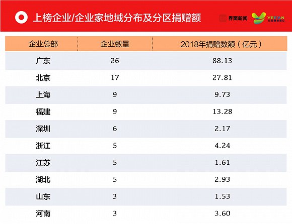 2019界面中国慈善企业家榜发布2.jpg