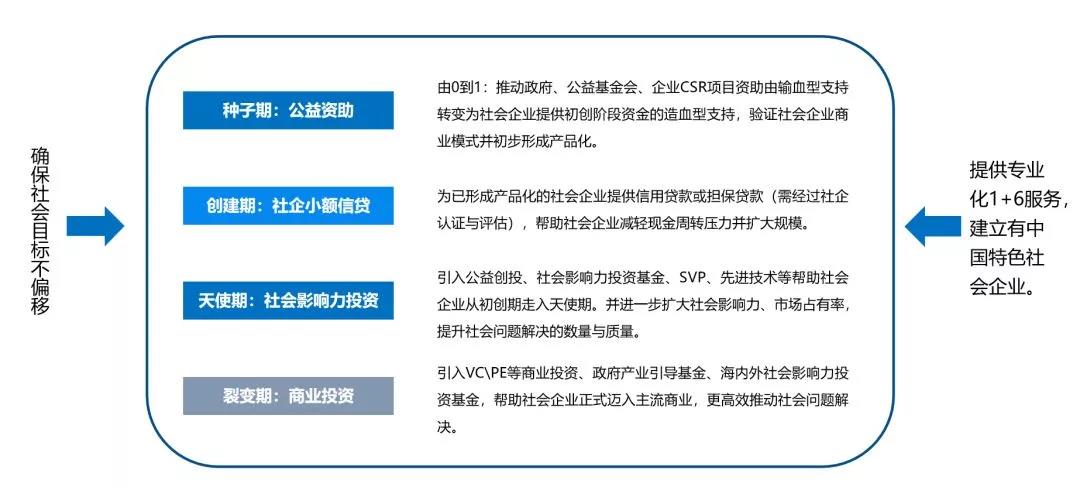 国内首家！成都试水社会企业综合服务平台陪伴社企成长！4.jpg