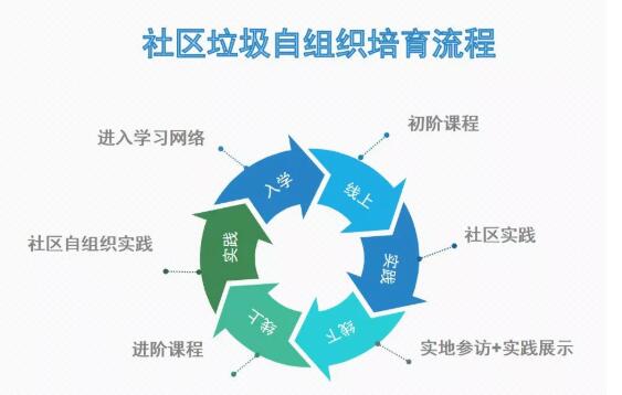 培育社区垃圾自组织，“垒土行动”开启学员招募.jpg
