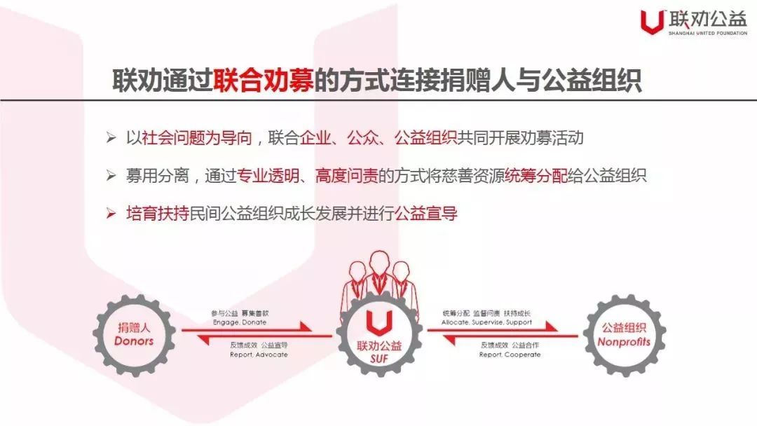 联劝基金会10周年大揭秘：一个亿小目标背后的“求索”.jpeg