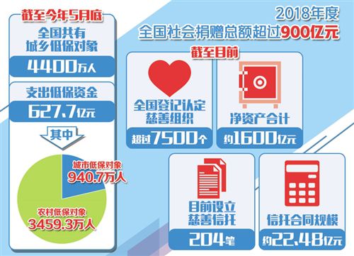 “互联网+”助慈善事业迅速发展.jpg