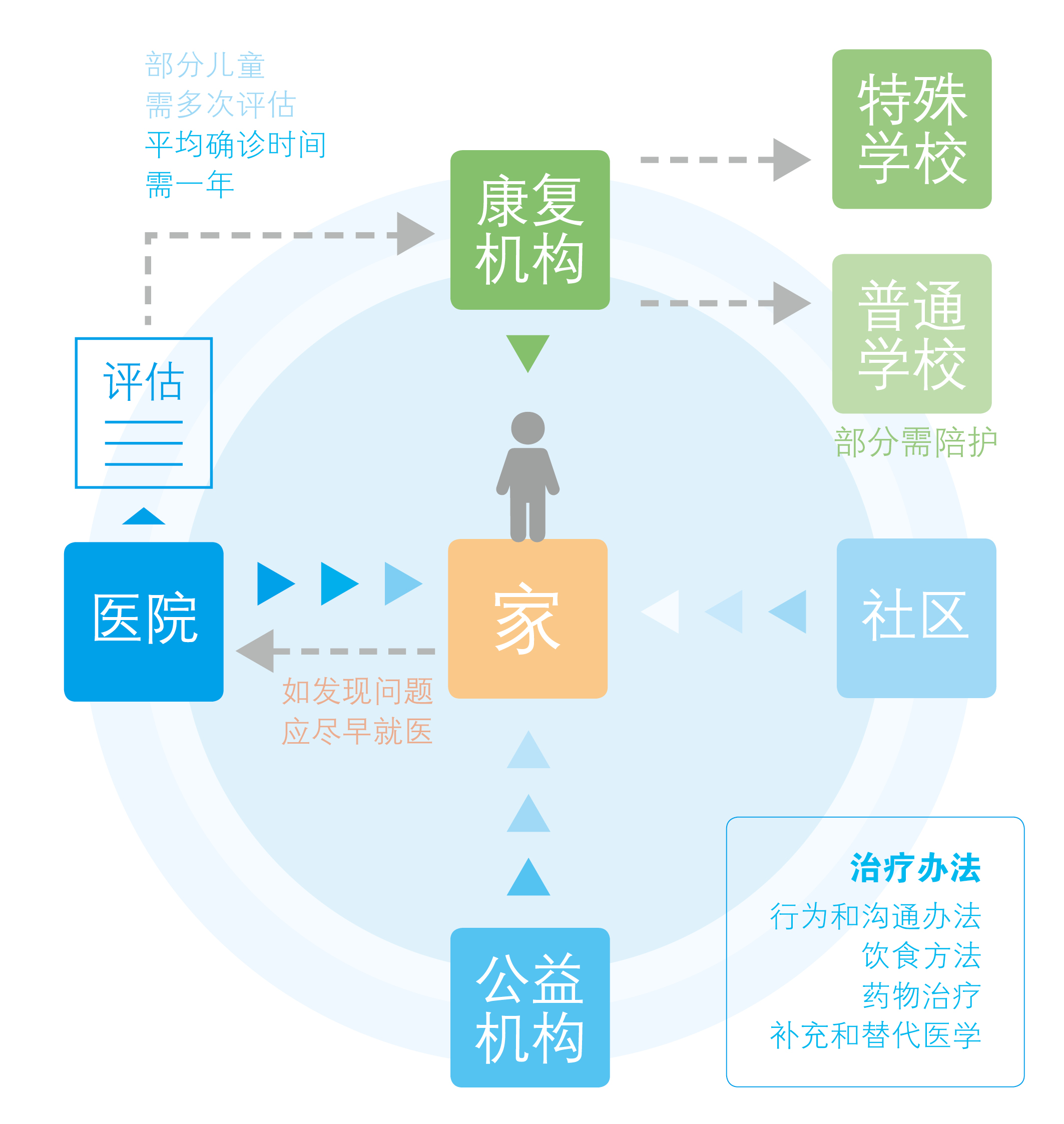 守望孤独星球：孤独症儿童的成长之路8.jpeg