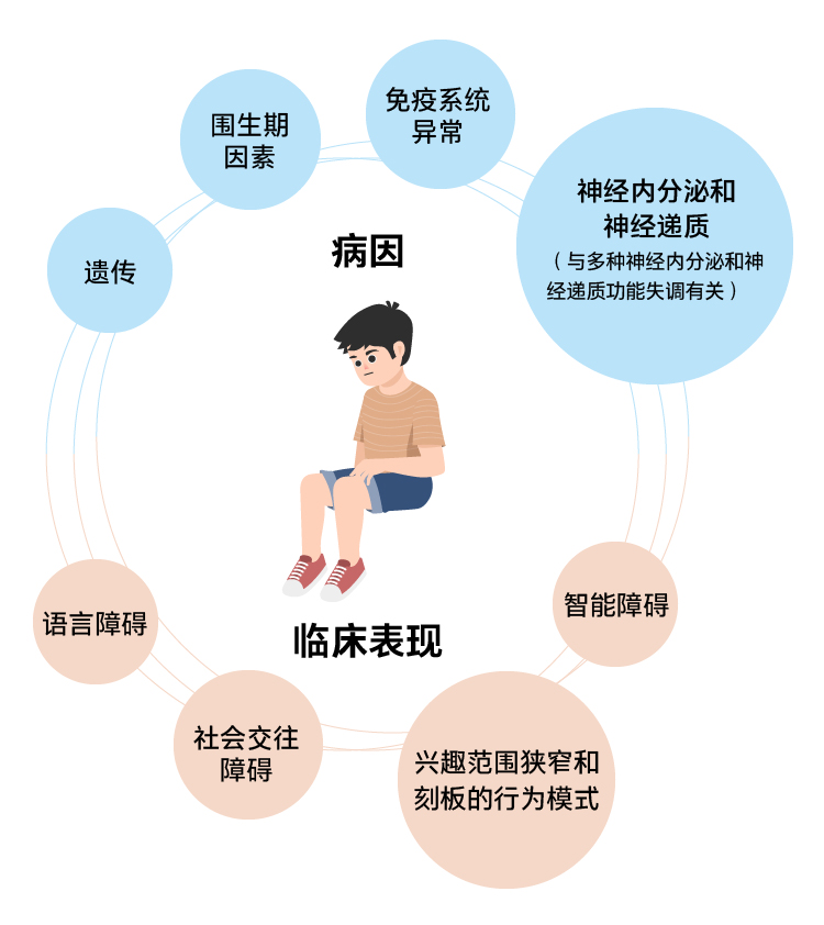 守望孤独星球：孤独症儿童的成长之路1.jpeg