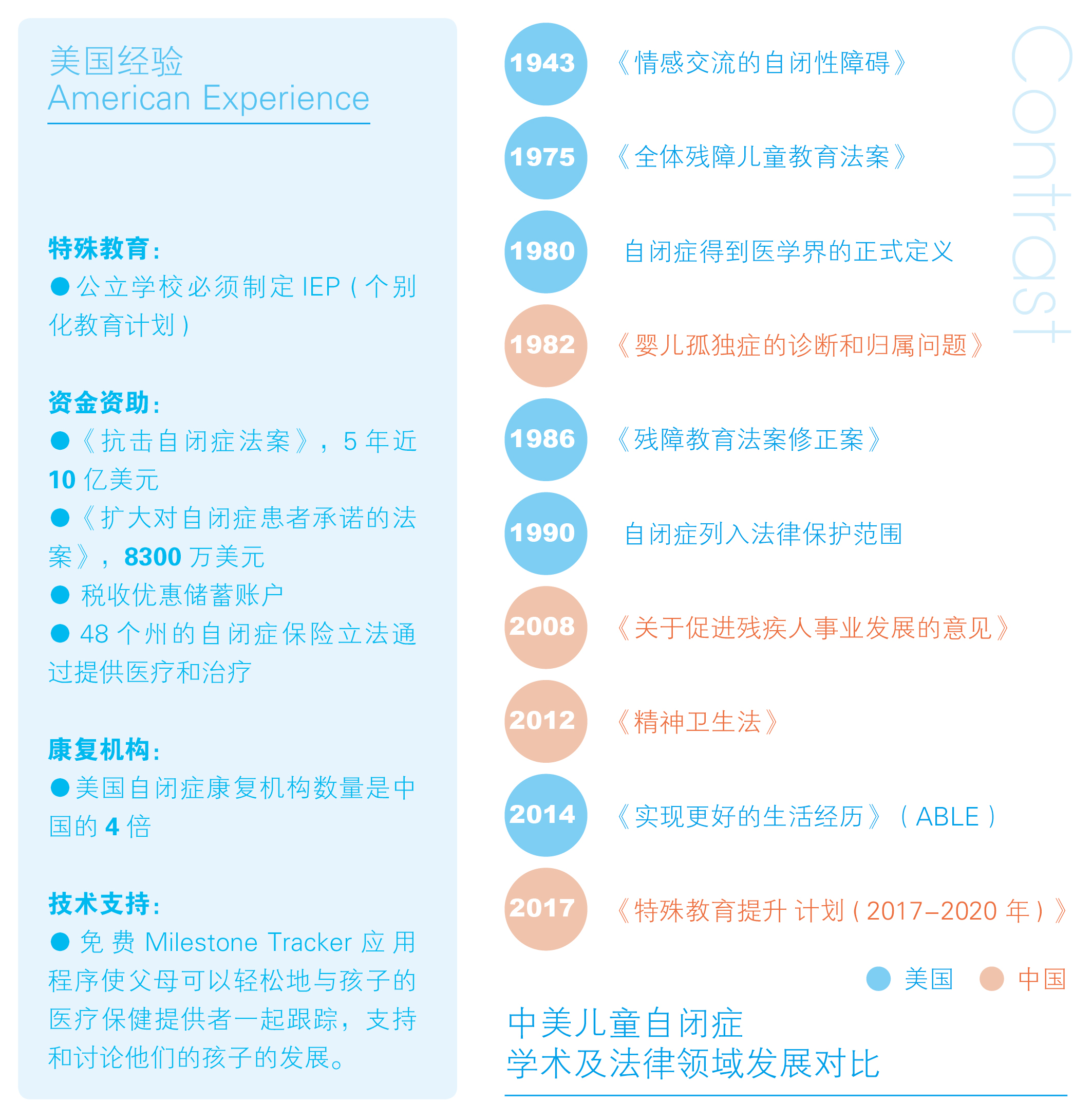 守望孤独星球：孤独症儿童的成长之路10.jpeg