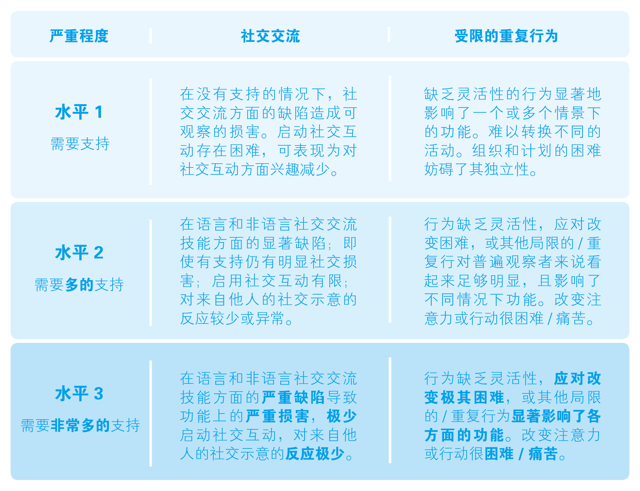 守望孤独星球：孤独症儿童的成长之路2.jpeg