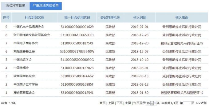 社会组织监管，民政部大发力.jpg