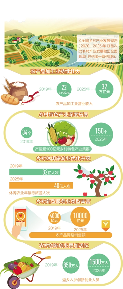 农村农业部.jpg