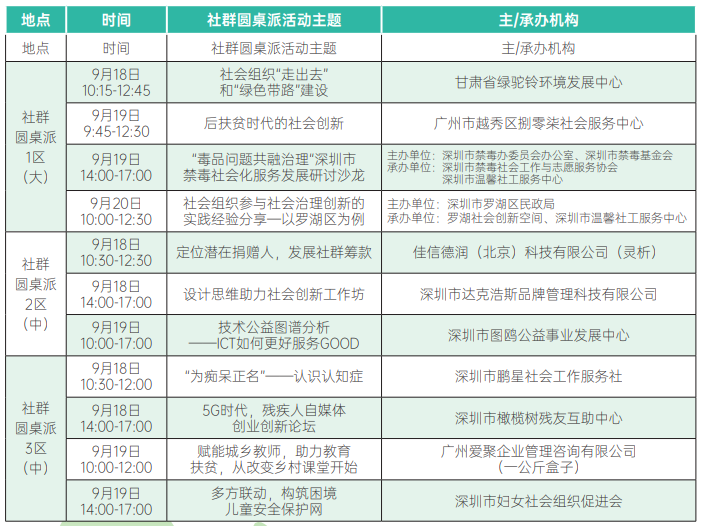 01第八届中国慈展会社群圆桌派日程.png